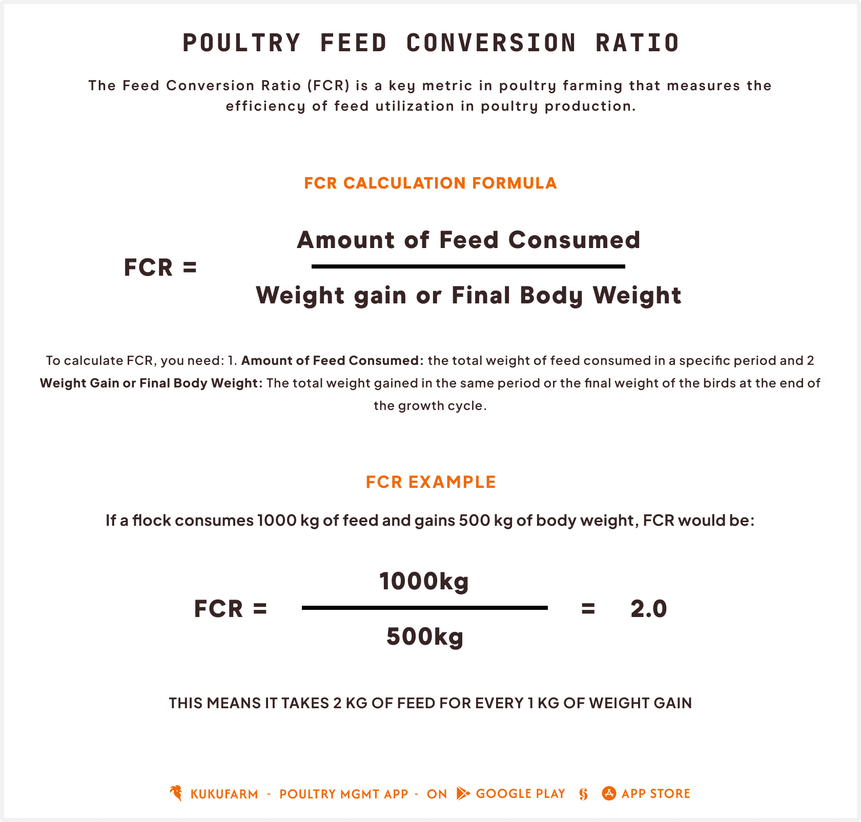 Poultry FCR formula and example